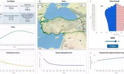 Yüzde 5,2 Arttı, İthalat Yüzde 5,7 Azaldı