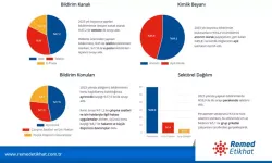 2023 Kurumsal Etik Trendleri Raporu Yayınlandı