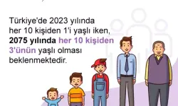 TÜİK: 2075'te Her 10 Kişiden 3'ünün Yaşlı Olması Bekleniyor