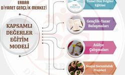 Erbaa'da Kapsamlı Değerler Eğitimi Modeli ile Yeni Dönem Başlıyor