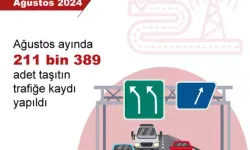 Ağustos 2024'te Türkiye'de Trafiğe Kaydedilen Taşıtlar