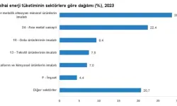 TÜİK: Sanayi Sektörü 1,7 Terajul Enerji Tüketti