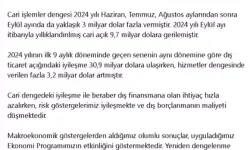 Cevdet Yılmaz: 2024 Yılında Cari Açığın Milli Gelire Oranı Yüzde 1 Civarı Olacak