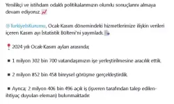 Bakan Işıkhan: 1,3 Milyon Kişinin İşe Yerleşmesine Yardımcı Olduk