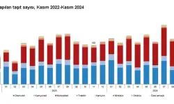 TÜİK: Kasım ayında 188 Bin 966 Taşıtın Trafiğe Kaydı Yapıldı