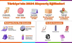 Hepsiburada, 2024 Yılı Türkiye Alışveriş Eğilimlerini Açıkladı