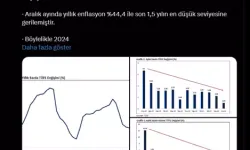 Bakan Bolat: 2025 Yılında Enflasyondaki Düşüş Devam Edecek