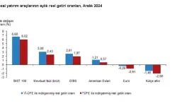 TÜİK: Aralık 2024'te Yatırımcısına En Yüksek Reel Getiriyi BIST 100 Endeksi Sağladı