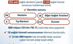 SGK Sağlık Hizmetlerinden Usulsüz Yararlanmalara Karşı 988 Milyon TL Ceza Uygulandı