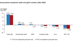 Ekim 2025’te Yatırımcısına En Yüksek Reel Getiri Külçe Altından