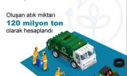 TÜİK: 2024’te Türkiye’de Toplam Atık Miktarı 120 Milyon Ton Oldu