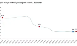 TÜİK: Eylül’de İnşaat Maliyetleri Yıllık Yüzde 23,18 Arttı
