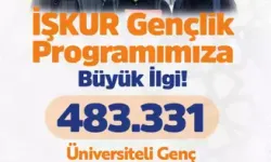 İŞKUR Gençlik Programı’na Başvurular 483 Bini Aştı
