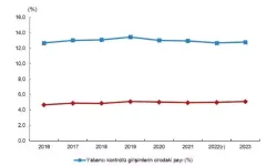 Yabancı Kontrollü Girişim Sayısı 2023’te 10 Bine Yaklaştı