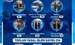 Kasım Ayında 214 Yasal İşlem Uygulandı