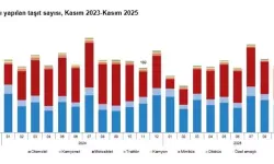 Kasım’da Trafiğe Kaydı Yapılan Taşıt Sayısı Arttı