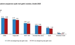 2025’te Yatırımcısına En Çok Kazandıran Altın Oldu