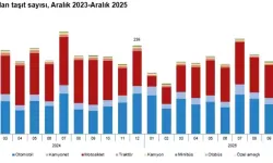 Trafiğe Kayıtlı Araç Sayısı Düştü
