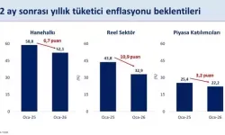 Bakan Şimşek: Enflasyonda Yıl Boyu İyileşme Bekliyoruz