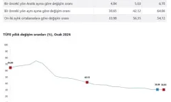 Ocak Enflasyonu Açıklandı: Yıllık TÜFE Yüzde 30,65