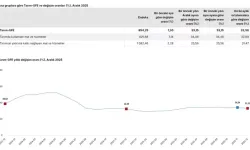 Tarımsal Girdi Fiyatları Aralık 2025’te Yüzde 33,15 Arttı