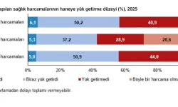 Hanelerin Sağlık Harcamaları Gelir Gruplarını Etkiliyor