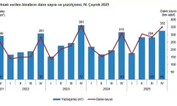 Yapı Ruhsatları Yükseldi, Kullanma İzinleri Düştü