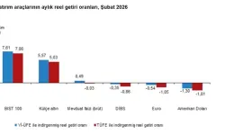 Şubat Ayında En Yüksek Getiri BIST 100’te