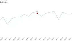 Ocak 2026’da Tavuk Eti Düştü, Yumurta ve Süt Üretimi Arttı