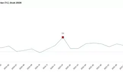 Ocak’ta Hizmet Üretimi Hafif Geriledi