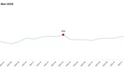 TÜİK: Ekonomik Değer Endeksi Yüzde 2,8 Azaldı