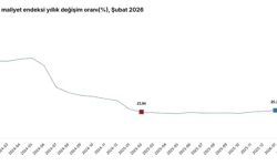 TÜİK: Şubat’ta İnşaat Maliyetleri Yıllık %25,72 Arttı