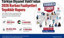 Erbaa’dan 85 Ülkeye Kardeşlik Köprüsü: Vekâletle Kurbanlar Yerine Ulaştı