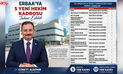 Milletvekili Cüneyt Aldemir Duyurdu: Tokat’a 12, Erbaa’ya 5 Hekim Kadrosu