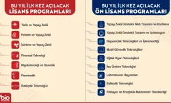 YÖK'ten Geleceğin Mesleklerine Yönelik 16 Yeni Program