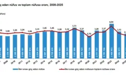 2025'te 2,4 Milyon Kişi İller Arasında Göç Etti