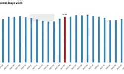 TÜİK: Ücretli Çalışan Sayısı Yıllık Yüzde 0,5 Arttı