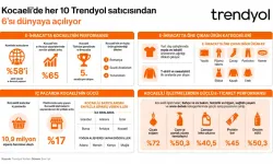 Kocaeli’ndeki Her 10 Trendyol Satıcısından 6’sı E-İhracat Yapıyor