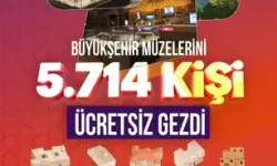 Kayseri’de Müzeleri 9 Günde 5 Bin 714 Kişi Ziyaret Etti