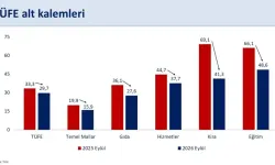 Bakan Şimşek: Dezenflasyon Ulaştırma Hariç Genele Yayılıyor