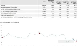 TÜİK: Tarım Ürünleri Üretici Fiyatları Aylık Yüzde 1,99 Azaldı