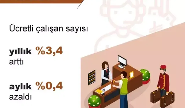 TÜİK: Ücretli Çalışan Sayısı Yıllık Yüzde 3,4 Arttı