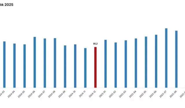 Aralık’ta Dış Ticaret Haddinde 7,2 Puan Artış