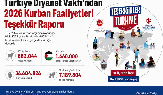Erbaa’dan 85 Ülkeye Kardeşlik Köprüsü: Vekâletle Kurbanlar Yerine Ulaştı