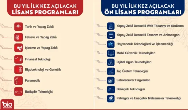 YÖK'ten Geleceğin Mesleklerine Yönelik 16 Yeni Program