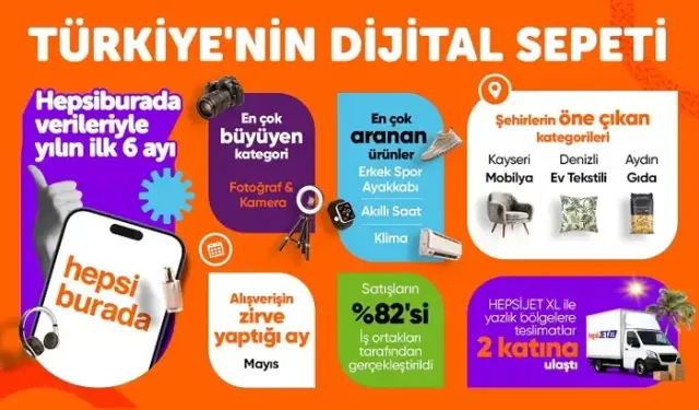 Yılın İlk Yarısında Fotoğraf Ve Kamera Kategorisi Büyüme Lideri Oldu