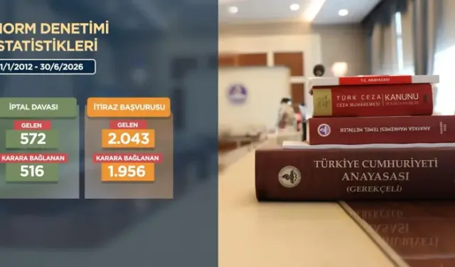 AYM 640 Binden Fazla Bireysel Başvuruyu Sonuçlandırdı