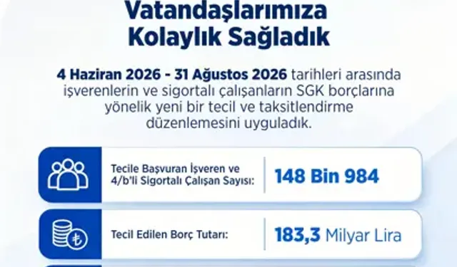 Bakan Işıkhan: Prim Borçlarının Tecil Ve Taksitlendirilmesinde Vatandaşlarımıza Kolaylık Sağladık