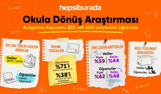 Okula Dönüş Alışverişinde Velilerin Tercihi Giyim Ve Ayakkabı Oldu