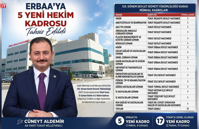 Milletvekili Cüneyt Aldemir Duyurdu: Tokat’a 12, Erbaa’ya 5 Hekim Kadrosu